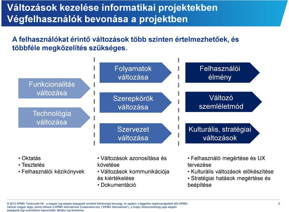 Funkcionalitás változása Technológia változása Folyamatok változása Szerepkörök változása Szervezet változása Felhasználói élmény Változó szemléletmód