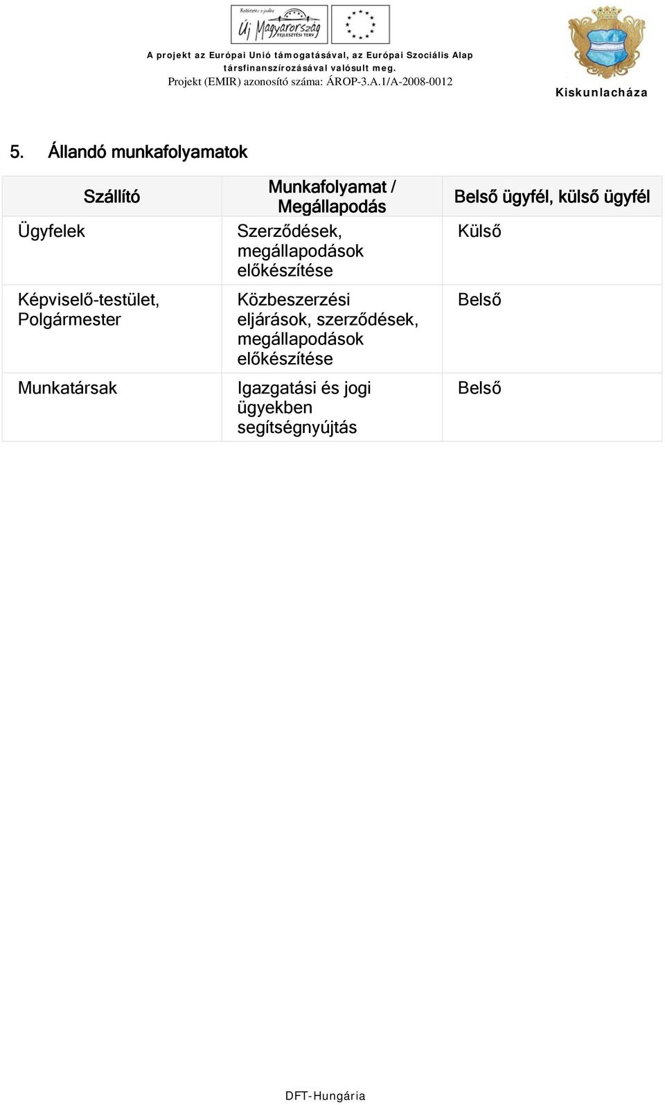 előkészítése Közbeszerzési eljárások, szerződések, megállapodások előkészítése