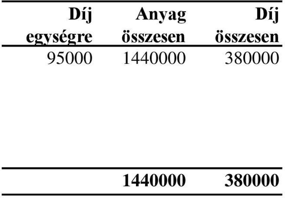 összesen 95000