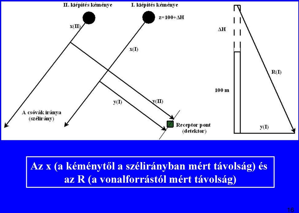 távolság) és az R (a
