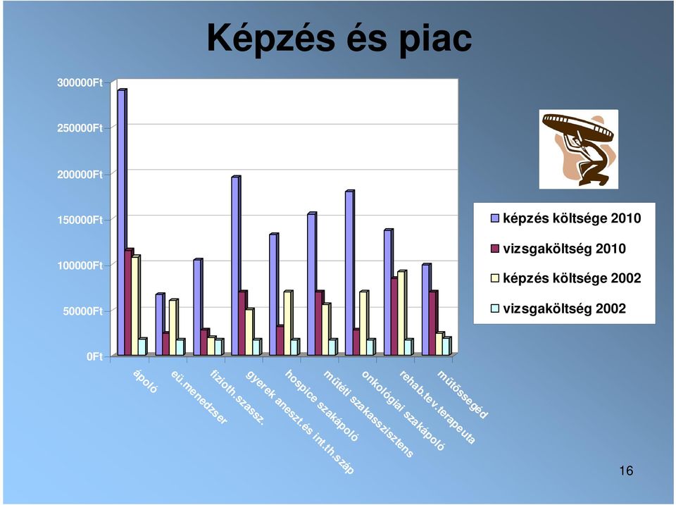 2002 16 műtőssegéd rehab.tev.