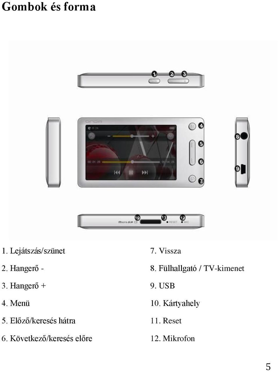 Hangerő + 9. USB 4. Menü 10. Kártyahely 5.