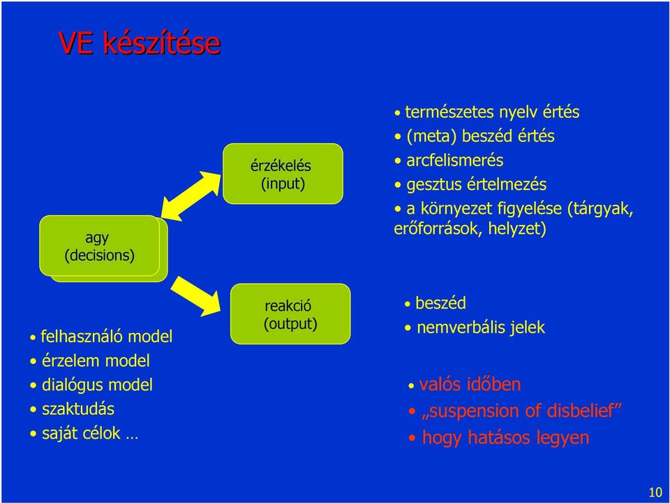 értés (meta) beszéd értés arcfelismerés gesztus értelmezés a környezet figyelése (tárgyak,