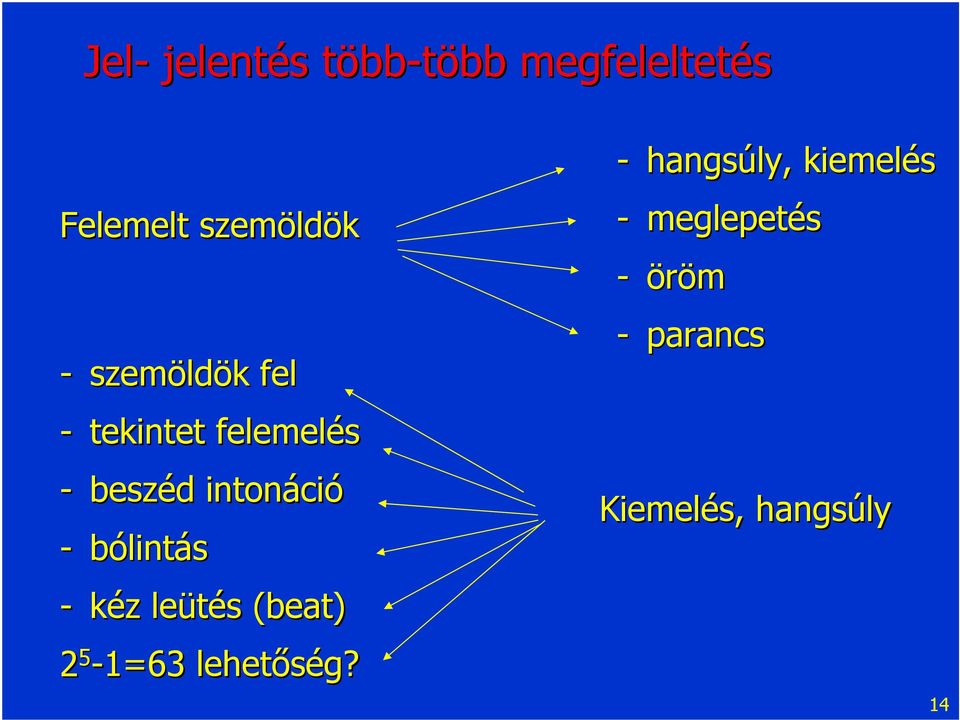 intonáci ció - bólintás - kéz z leütés s (beat) 2 5-1=63