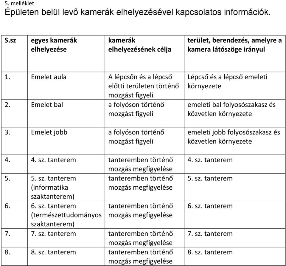 tanterem tanteremben történő mozgás megfigyelése 5. 5. sz. tanterem tanteremben történő (informatika mozgás megfigyelése szaktanterem) 6. 6. sz. tanterem (természettudományos szaktanterem) tanteremben történő mozgás megfigyelése 7.