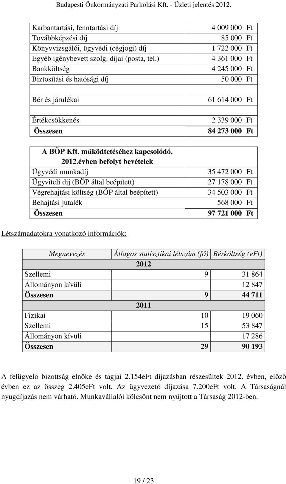 évben befolyt bevételek Ügyvédi munkadíj Ügyviteli díj (BÖP által beépített) Végrehajtási költség (BÖP által beépített) Behajtási jutalék Összesen 4 009 000 Ft 85 000 Ft 1 722 000 Ft 4 361 000 Ft 4