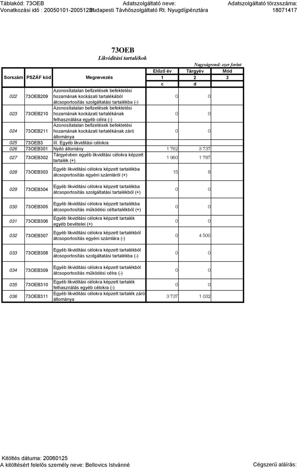 befektetési 022 73OEB209 hozamának kockázati tartalékából átcsoportosítás szolgáltatási tartalékba (-) 023 73OEB210 Azonosítatalan befizetések befektetési hozamának kockázati tartalékának