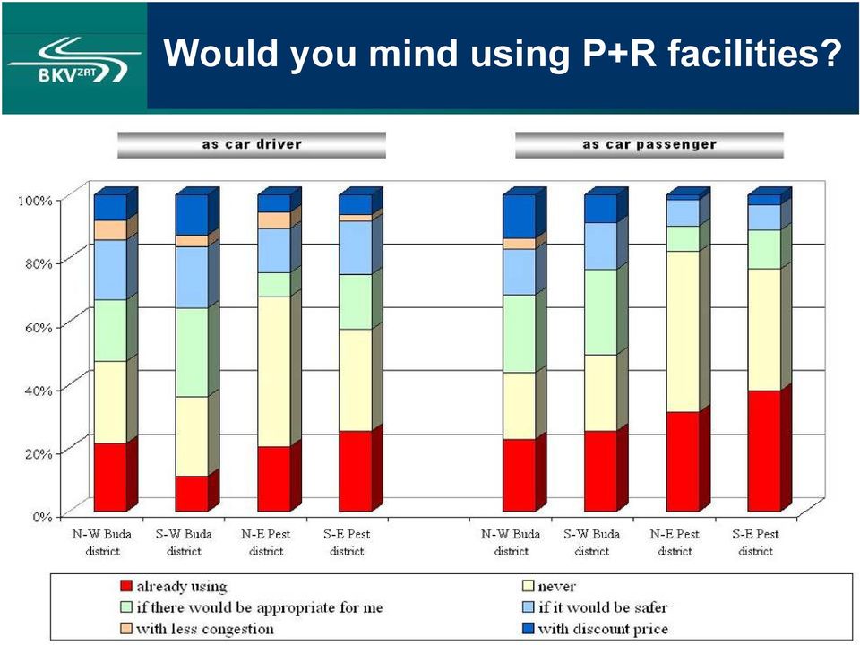 using P+R