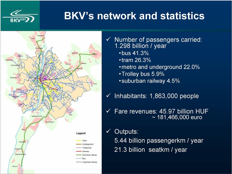 0% Trolley bus 5.9% suburban railway 4.