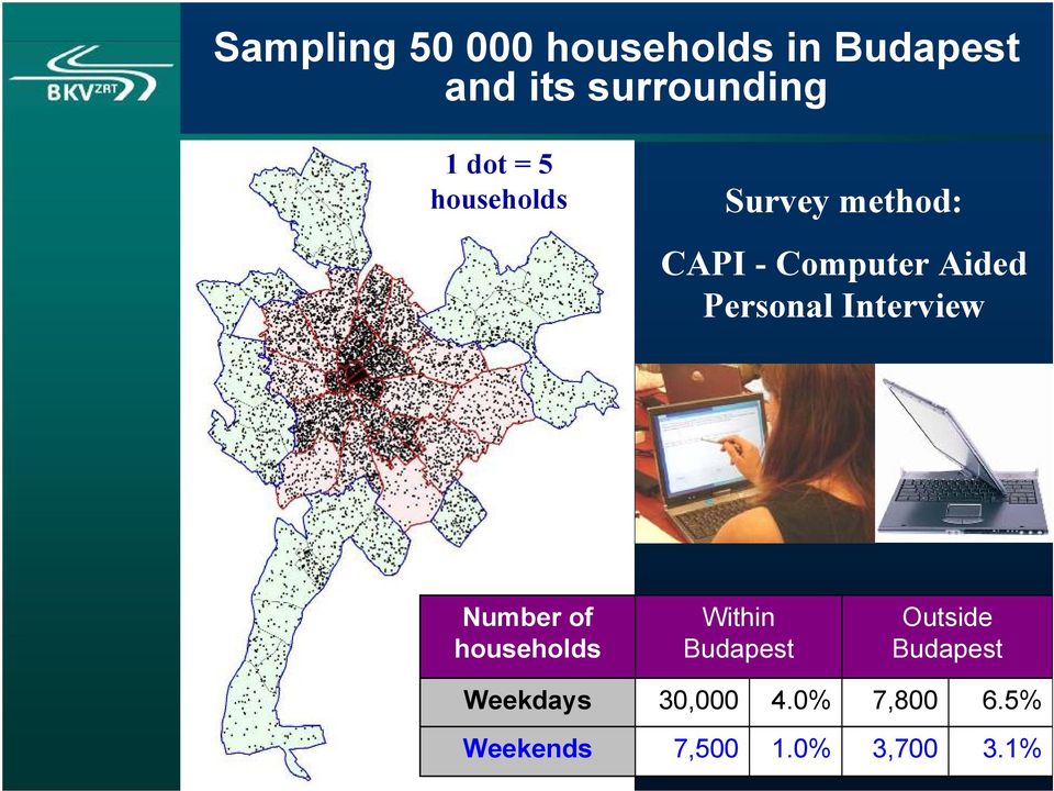 Personal Interview Number of households Within Budapest