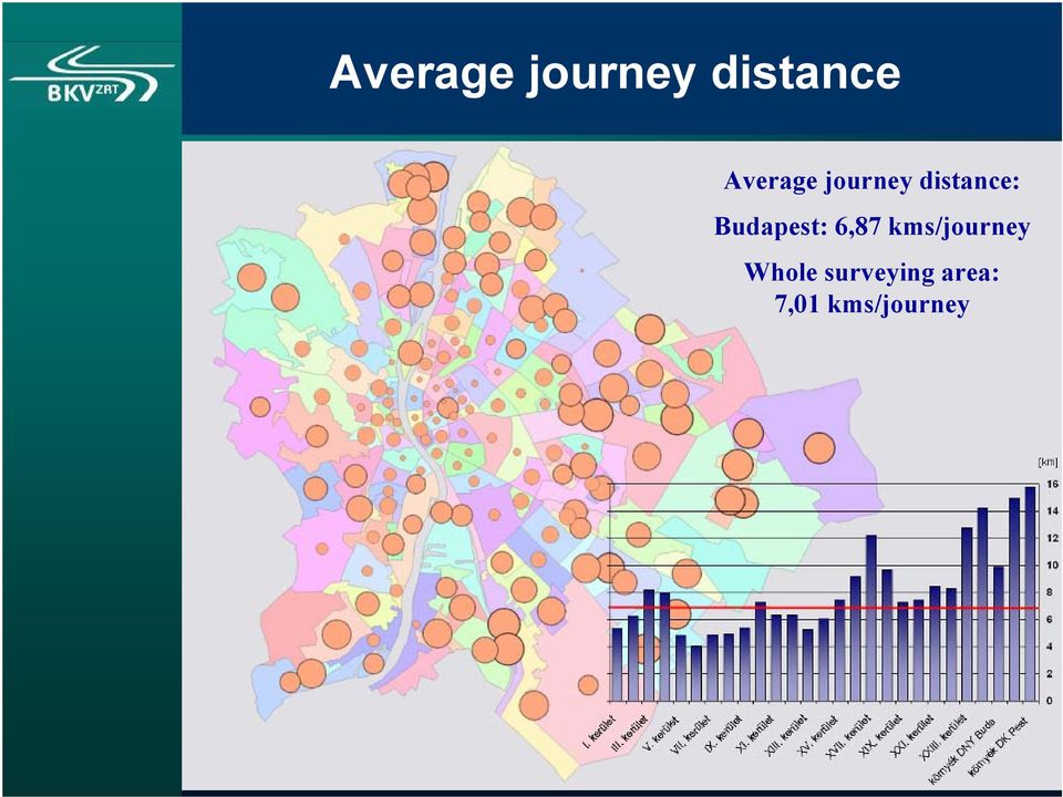Whole surveying area: 7,01