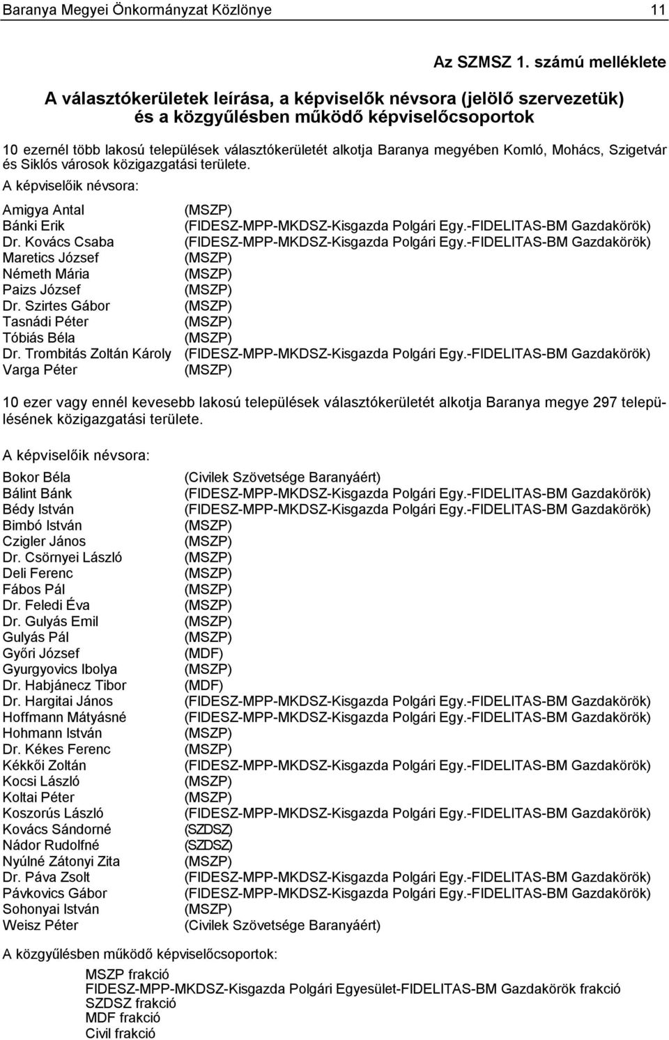 Baranya megyében Komló, Mohács, Szigetvár és Siklós városok közigazgatási területe. A képviselőik névsora: Amigya Antal (MSZP) Bánki Erik (FIDESZ-MPP-MKDSZ-Kisgazda Polgári Egy.