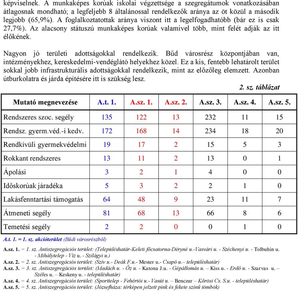 Nagyon jó területi adottságokkal rendelkezik. Bűd városrész központjában van, intézményekhez, kereskedelmi-vendéglátó helyekhez közel.