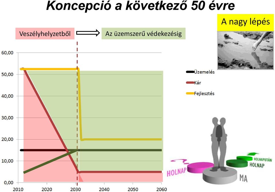 Veszélyhelyzetből Az