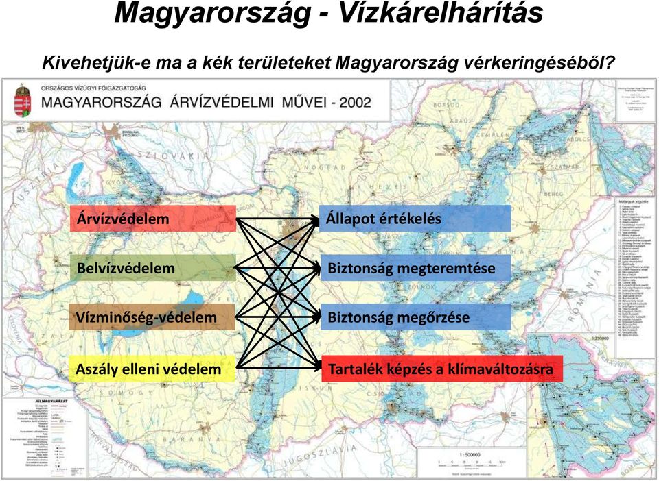 Árvízvédelem Állapot értékelés Belvízvédelem Biztonság