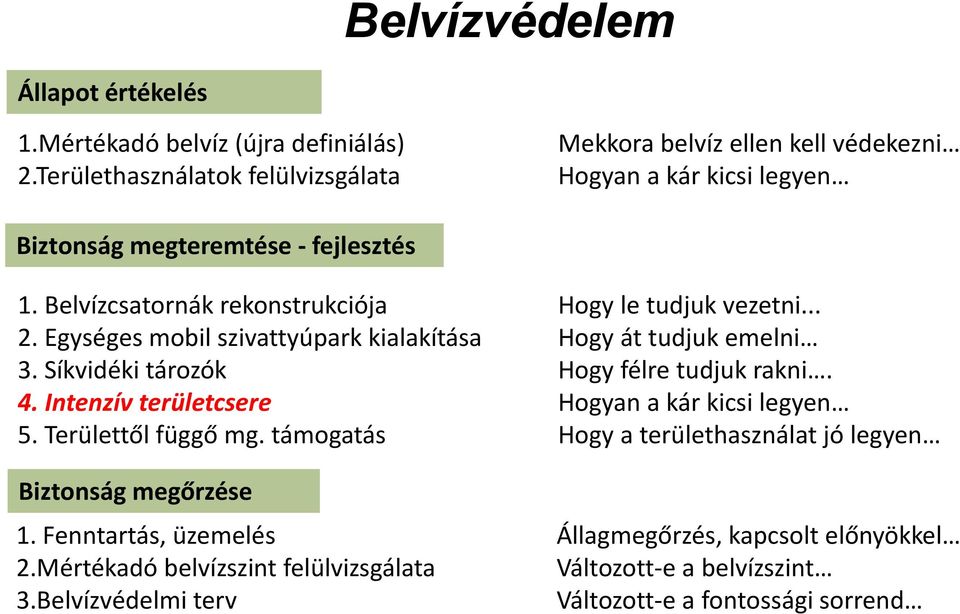 Belvízcsatornák rekonstrukciója Hogy le tudjuk vezetni... 2. Egységes mobil szivattyúpark kialakítása Hogy át tudjuk emelni 3. Síkvidéki tározók Hogy félre tudjuk rakni. 4.