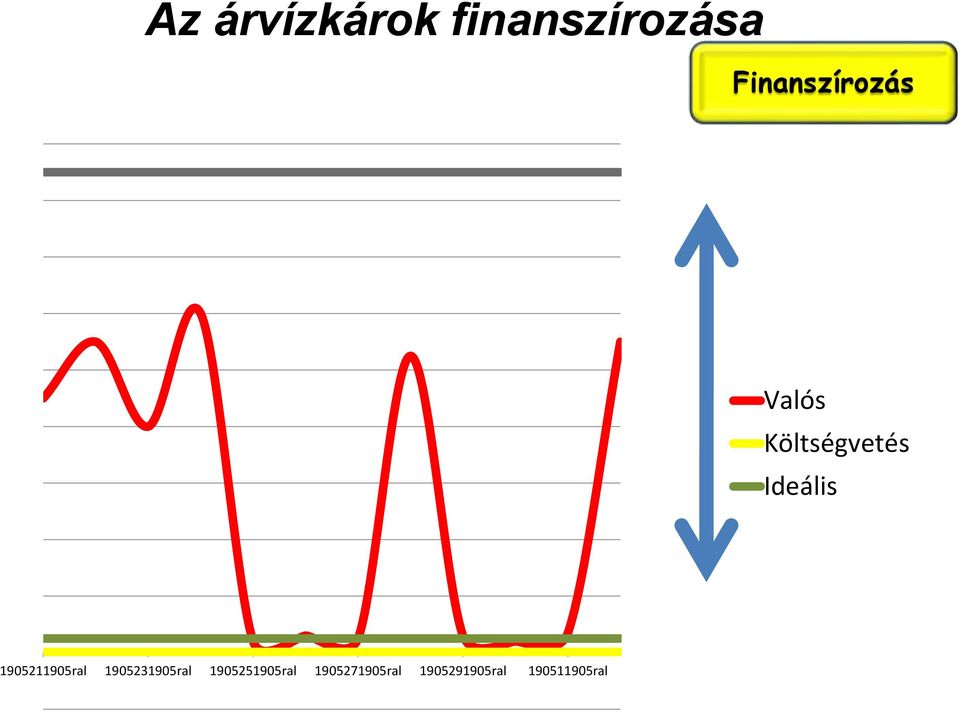 Ideális 1905211905ral 1905231905ral