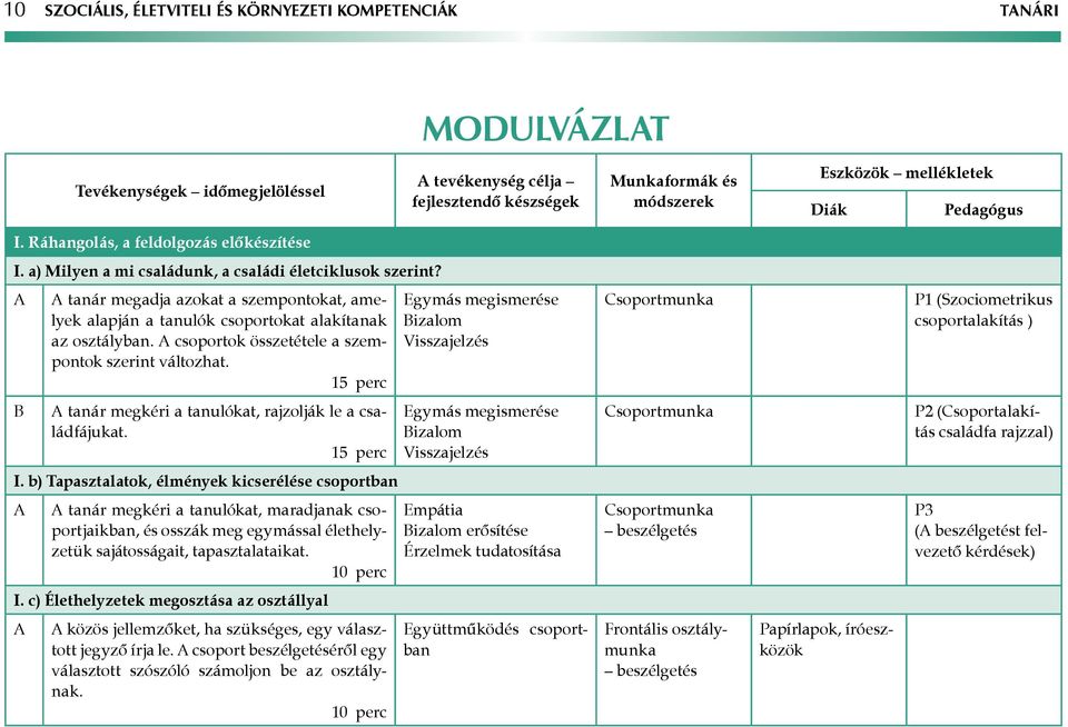 tanár megadja azokat a szempontokat, amelyek alapján a tanulók csoportokat alakítanak az osztályban. csoportok összetétele a szempontok szerint változhat.