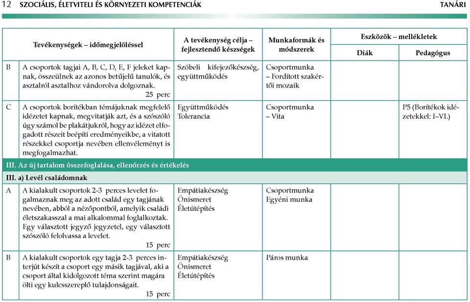 25 perc csoportok borítékban témájuknak megfelelő idézetet kapnak, megvitatják azt, és a szószóló úgy számol be plakátjukról, hogy az idézet elfogadott részeit beépíti eredményeikbe, a vitatott