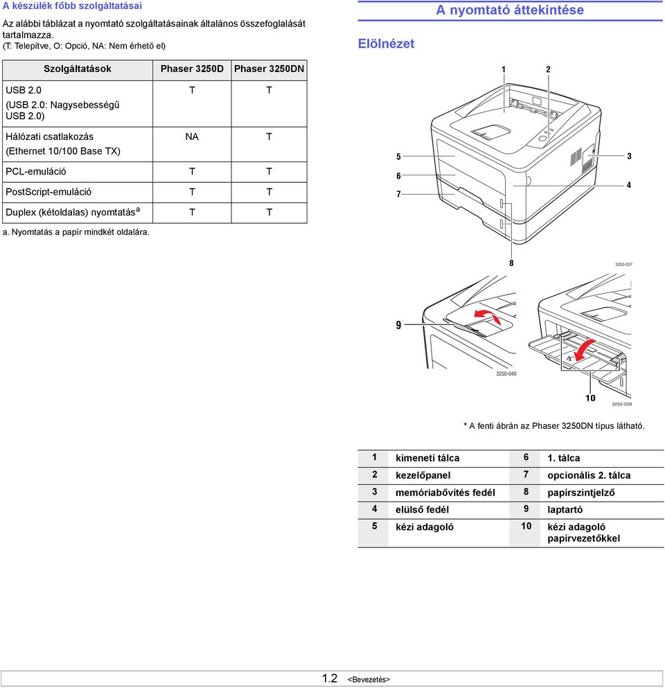 0) T T Hálózati csatlakozás NA T (Ethernet 10/100 Base TX) PCL-emuláció T T PostScript-emuláció T T Duplex (kétoldalas) nyomtatás a a. Nyomtatás a papír mindkét oldalára.