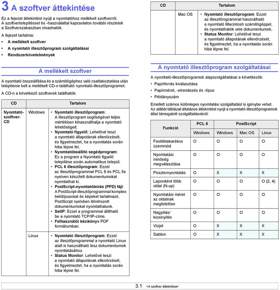 Macintosh számítógéppel, és nyomtathatók vele dokumentumok. Status Monitor: Lehetővé teszi a nyomtató állapotának ellenőrzését, és figyelmeztet, ha a nyomtatás során hiba lépne fel.