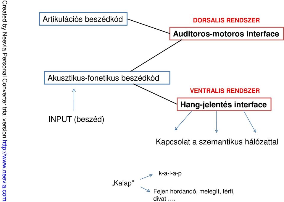 VENTRALIS RENDSZER Hang-jelentés interface Kapcsolat a