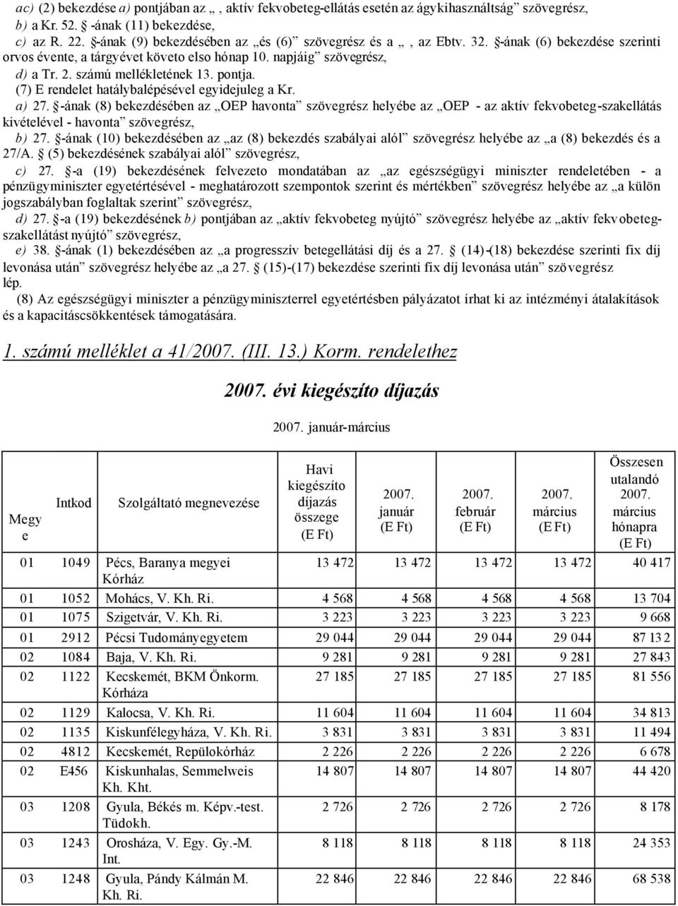 pontja. (7) E rendelet hatálybalépésével egyidejuleg a Kr. a) 27.