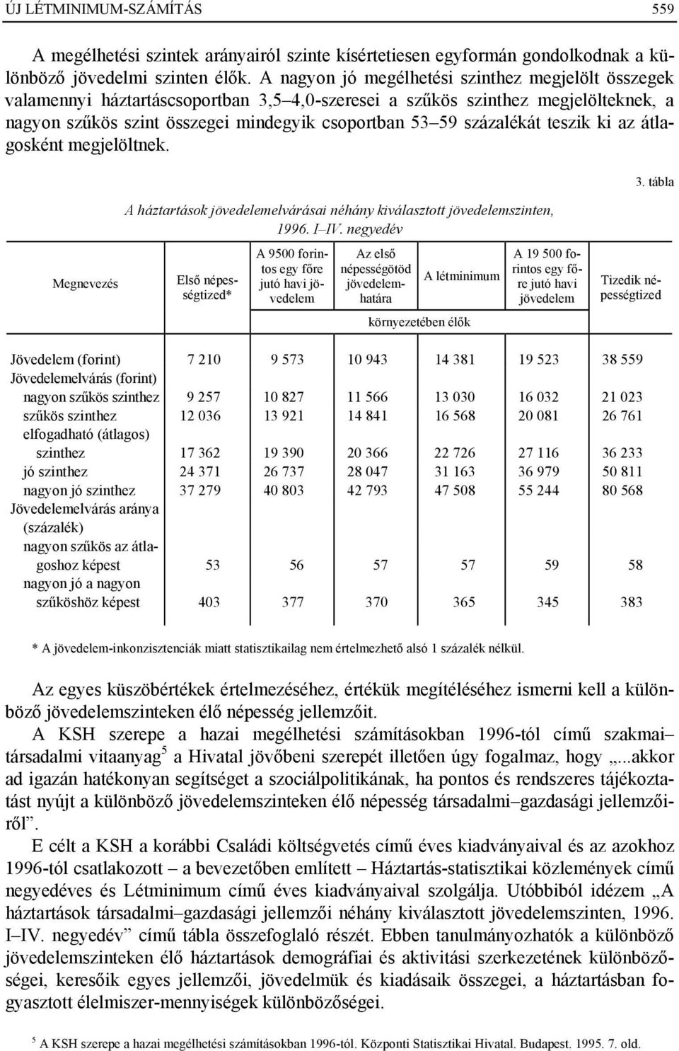 százalékát teszik ki az átlagosként megjelöltnek. 3. tábla Megnevezés A háztartások jövedelemelvárásai néhány kiválasztott jövedelemszinten, 1996. I IV.