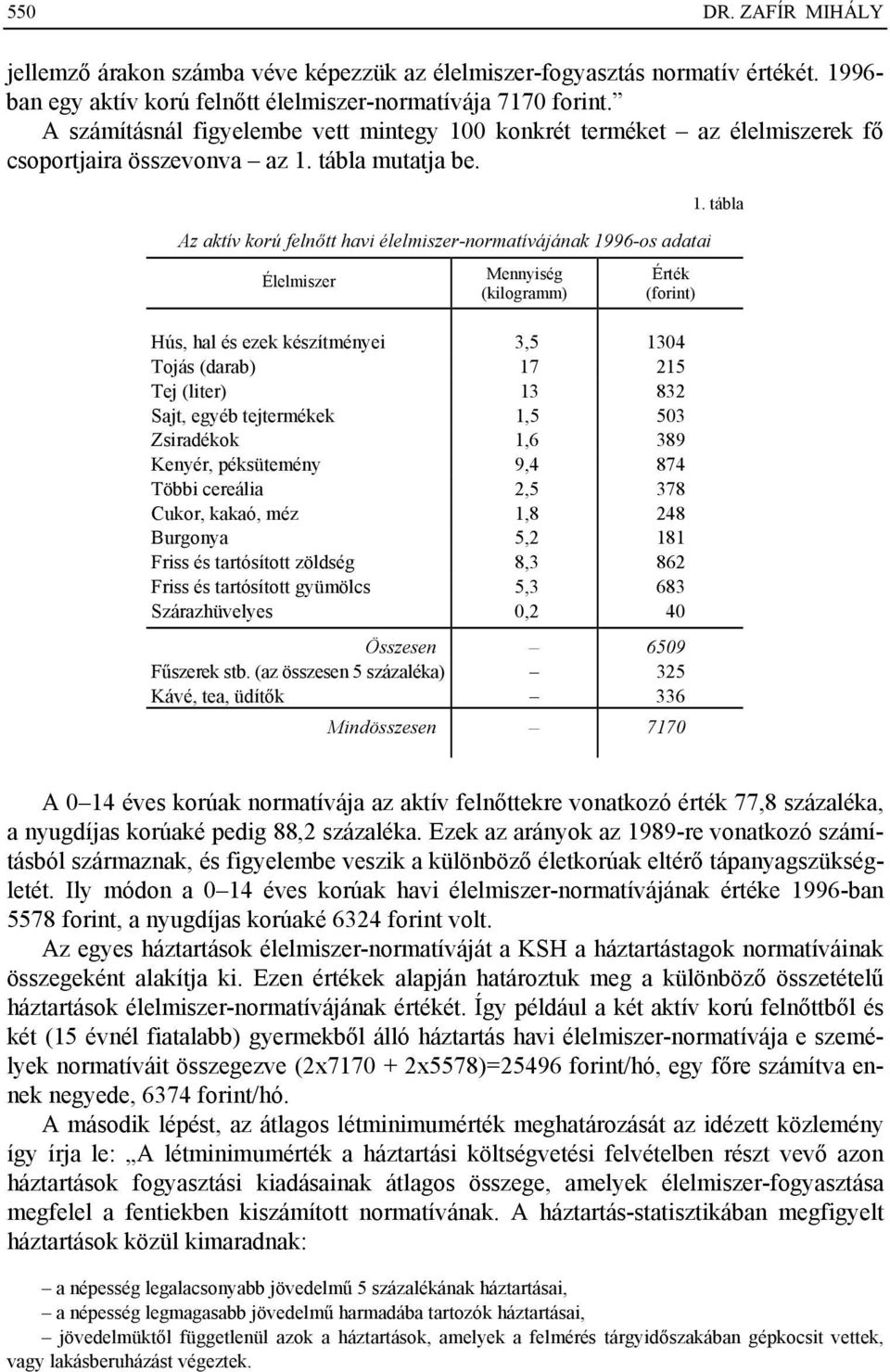 Az aktív korú felnőtt havi élelmiszer-normatívájának 1996-os adatai Élelmiszer Mennyiség (kilogramm) Érték (forint) Hús, hal és ezek készítményei 3,5 1304 Tojás (darab) 17 215 Tej (liter) 13 832