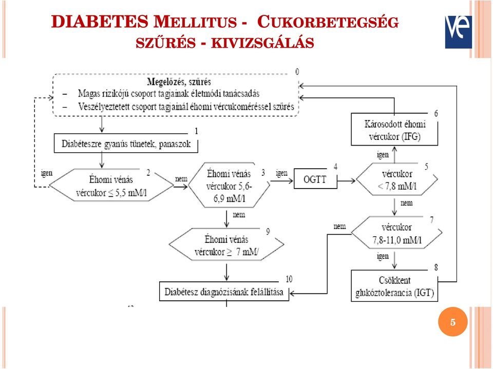 CUKORBETEGSÉG