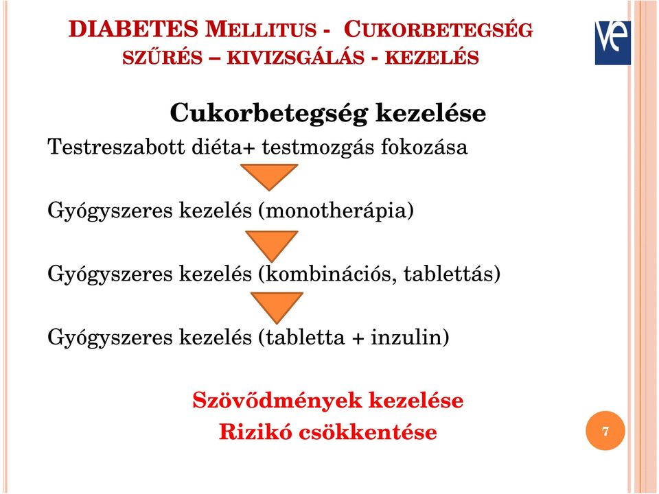 Gyógyszeres kezelés (monotherápia) Gyógyszeres kezelés (kombinációs,