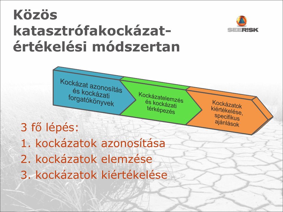 módszertan 3 fő lépés: 1.