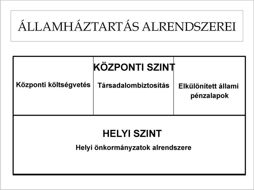 Társadalombiztosítás Elkülönített állami