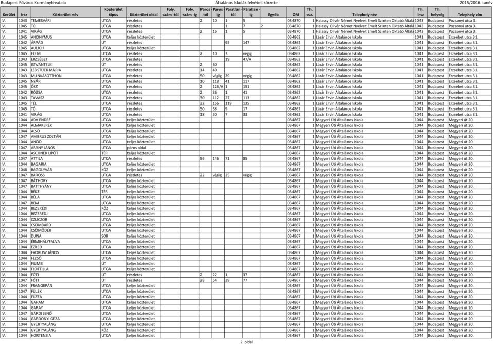 1045 ELEM UTCA 2 10 3 034862 1 L E Á I 1041 Budapest E IV. 1043 ERZSÉBET UTCA 19 47/A 034862 1 L E Á I 1041 Budapest E IV. 1045 ISTVÁNTELKI ÚT 2 60 034862 1 L E Á I 1041 Budapest E IV.