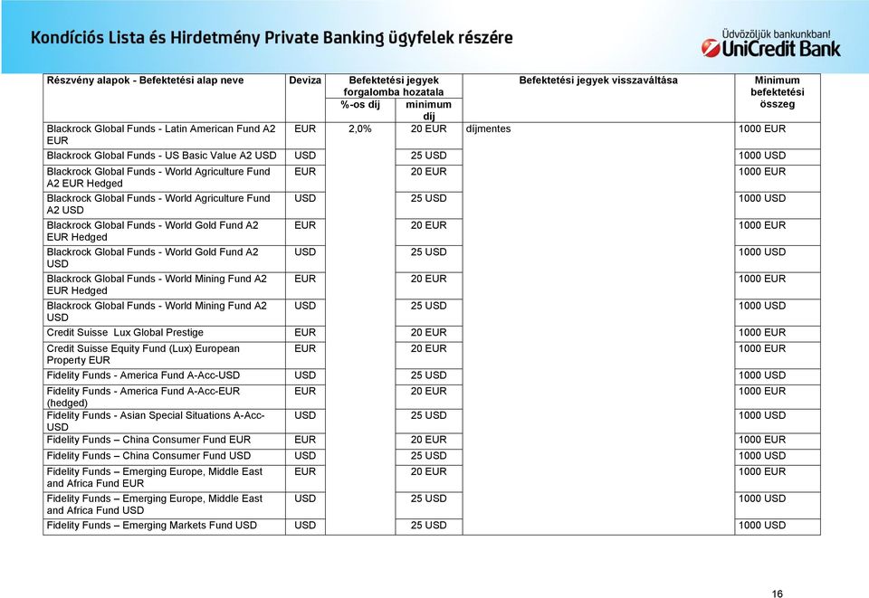 Blackrock Global Funds - World Gold Fund A2 Hedged Blackrock Global Funds - World Gold Fund A2 Blackrock Global Funds - World Mining Fund A2 Hedged 20 1000 25 1000 20 1000 25 1000 20 1000 Blackrock