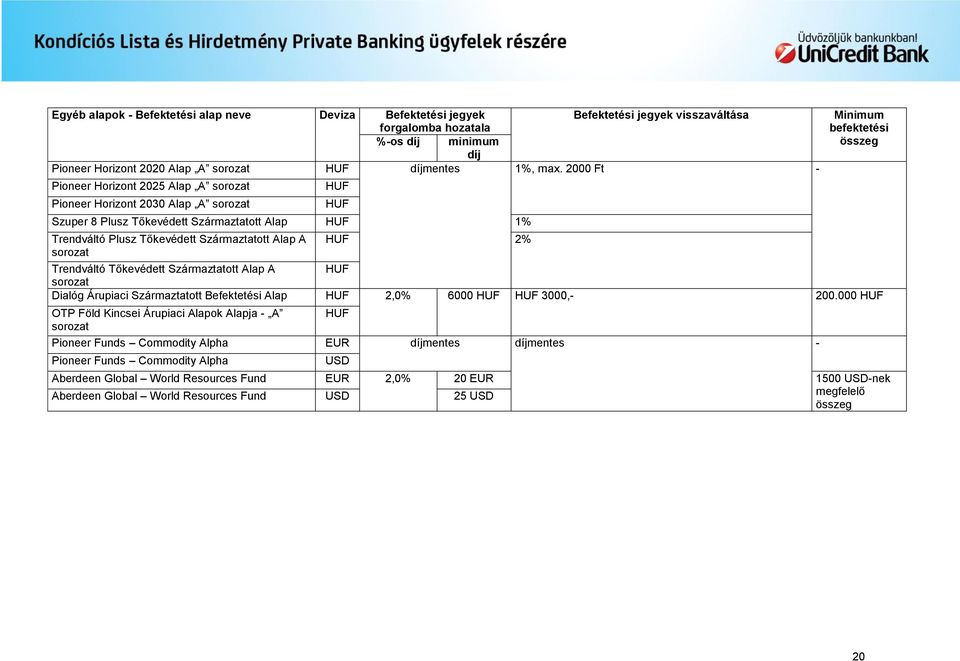Minimum befektetési összeg Trendváltó Tőkevédett Származtatott Alap A sorozat Dialóg Árupiaci Származtatott Befektetési Alap 2,0% 6000 3000,- 200.
