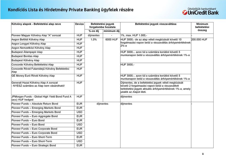 000 Aegon Lengyel Kötvény Alap forgalmazási napon belül a visszaváltás értékének 2%-a Aegon Nemzetközi Kötvény Alap Budapest Állampapír Alap 3000,-, azon túl a számlára kerülést követő 5 Budapest