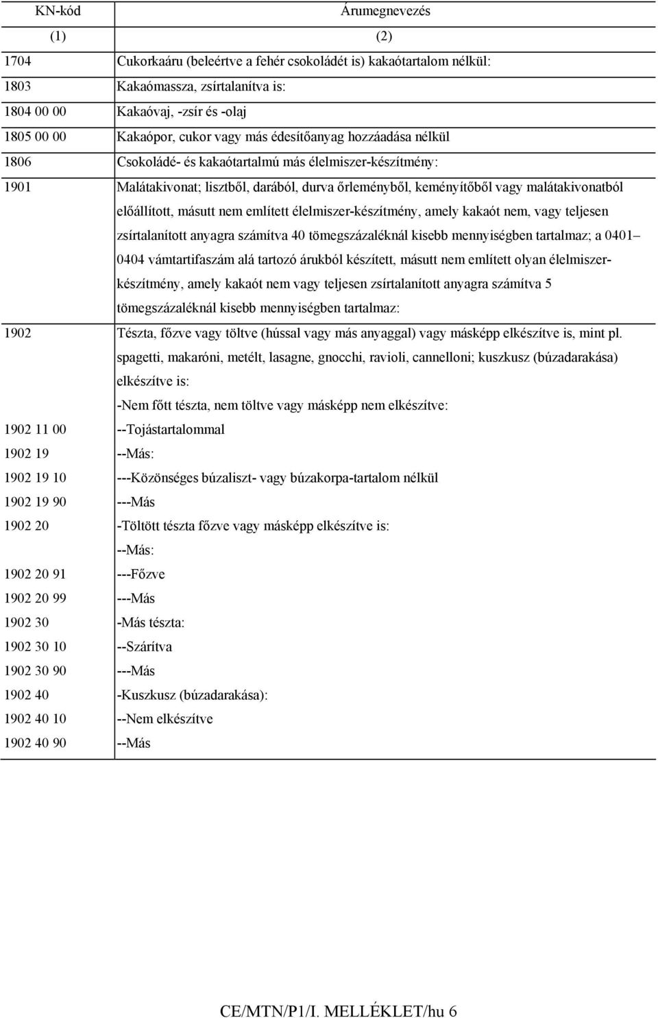 előállított, másutt nem említett élelmiszer-készítmény, amely kakaót nem, vagy teljesen zsírtalanított anyagra számítva 40 tömegszázaléknál kisebb mennyiségben tartalmaz; a 0401 0404 vámtartifaszám