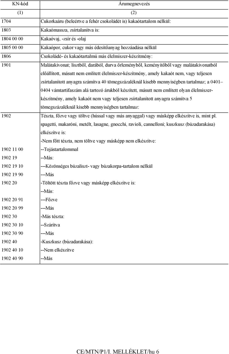 előállított, másutt nem említett élelmiszer-készítmény, amely kakaót nem, vagy teljesen zsírtalanított anyagra számítva 40 tömegszázaléknál kisebb mennyiségben tartalmaz; a 0401 0404 vámtartifaszám