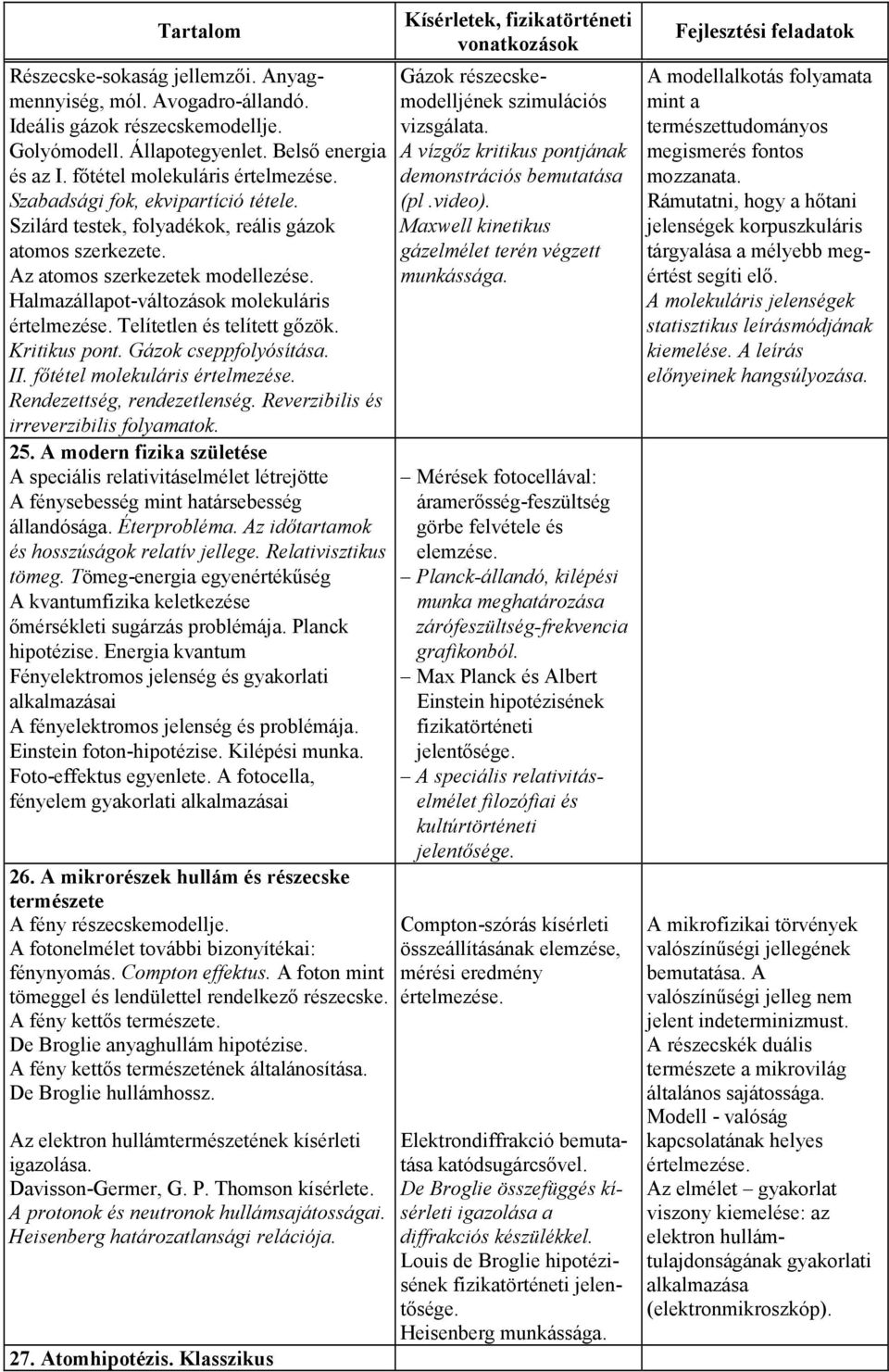 Telítetlen és telített gőzök. Kritikus pont. Gázok cseppfolyósítása. II. főtétel molekuláris értelmezése. Rendezettség, rendezetlenség. Reverzibilis és irreverzibilis folyamatok. 25.