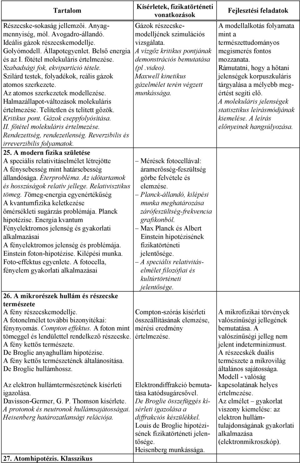 Telítetlen és telített gőzök. Kritikus pont. Gázok cseppfolyósítása. II. főtétel molekuláris értelmezése. Rendezettség, rendezetlenség. Reverzibilis és irreverzibilis folyamatok. 25.