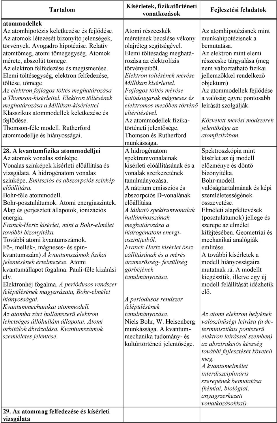 Elektron töltésének meghatározása a Millikan-kísérlettel Klasszikus atommodellek keletkezése és fejlődése. Thomson-féle modell. Rutherford atommodellje és hiányosságai. 28.