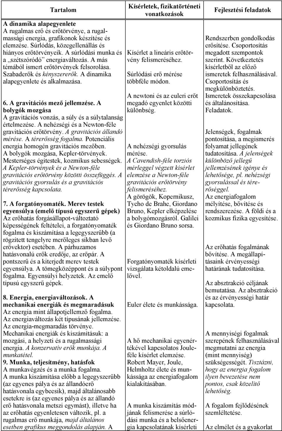 A gravitációs mező jellemzése. A bolygók mozgása A gravitációs vonzás, a súly és a súlytalanság értelmezése. A nehézségi és a Newton-féle gravitációs erőtörvény. A gravitációs állandó mérése.