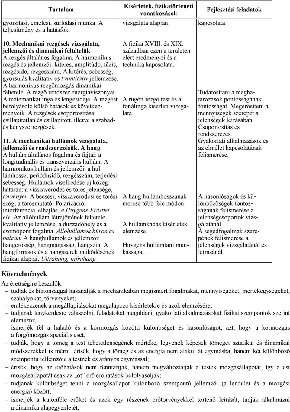 A kitérés, sebesség, gyorsulás kvalitatív és kvantitatív jellemzése. A harmonikus rezgőmozgás dinamikai feltétele. A rezgő rendszer energiaviszonyai. A matematikai inga és lengésideje.