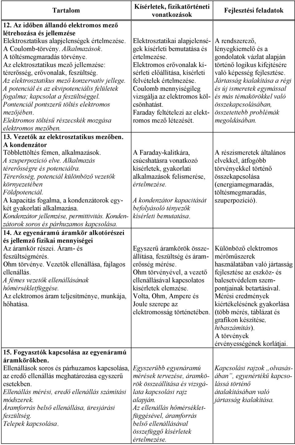 Pontenciál pontszerű töltés elektromos mezőjében. Elektromos töltésű részecskék mozgása elektromos mezőben. 13. Vezetők az elektrosztatikus mezőben. A kondenzátor Többlettöltés fémen, alkalmazások.