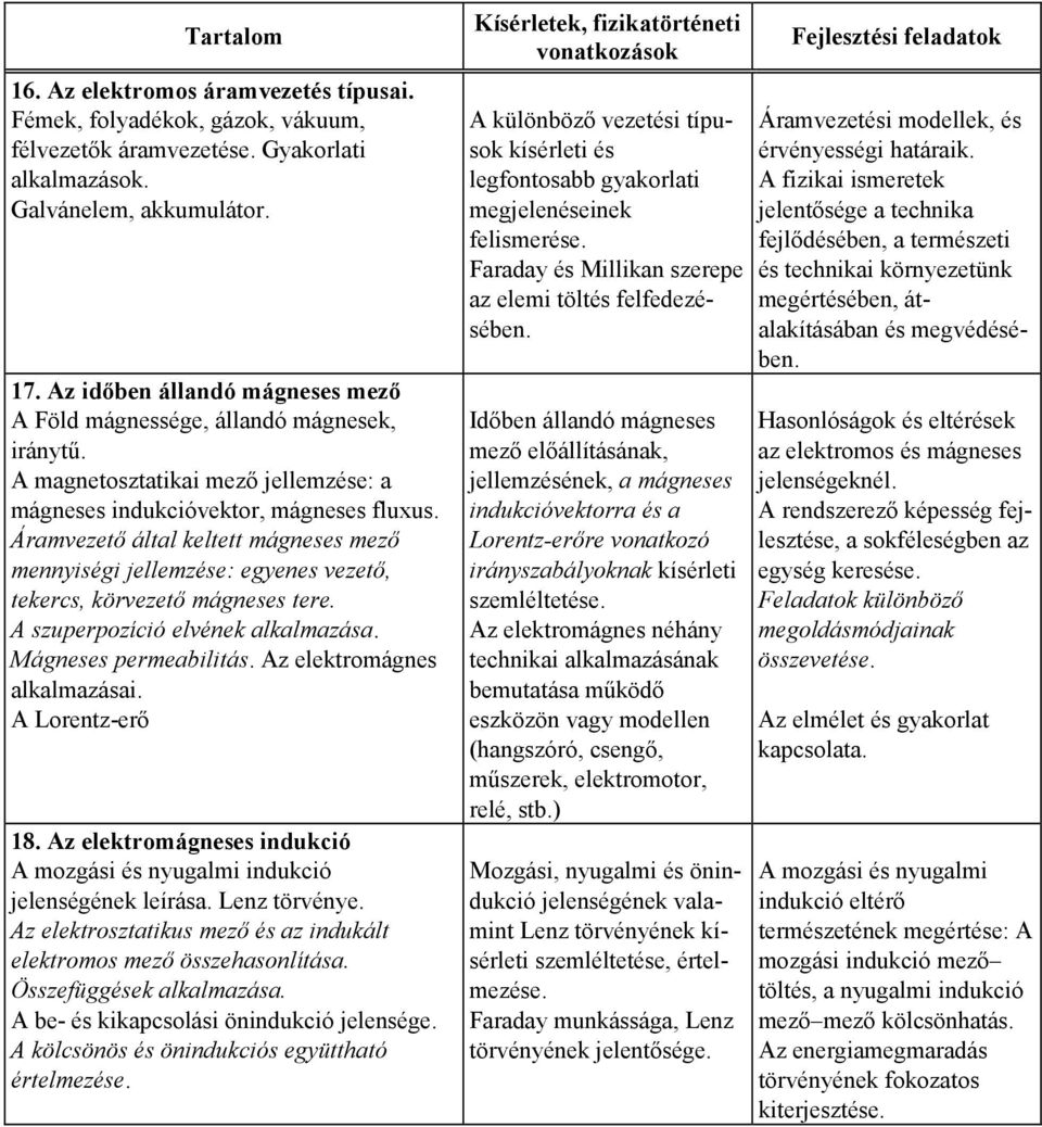 Áramvezető által keltett mágneses mező mennyiségi jellemzése: egyenes vezető, tekercs, körvezető mágneses tere. A szuperpozíció elvének alkalmazása. Mágneses permeabilitás.