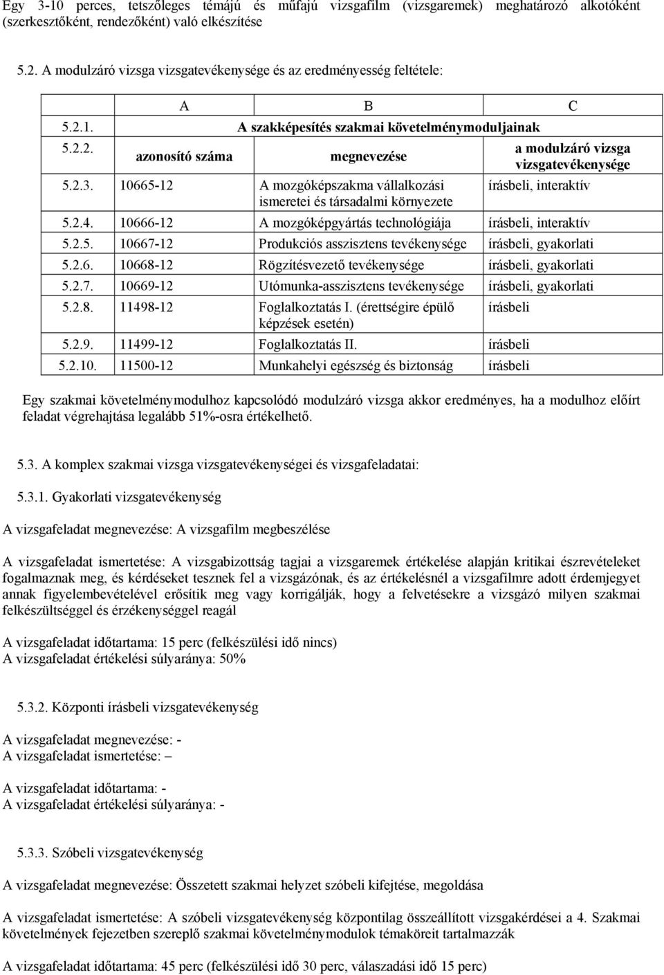 10665-12 A mozgóképszakma vállalkozási ismeretei és társadalmi környezete a modulzáró vizsga vizsgatevékenysége írásbeli, interaktív 5.2.4.