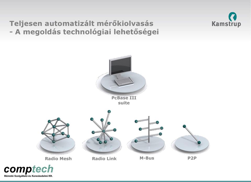 technológiai lehetőségei