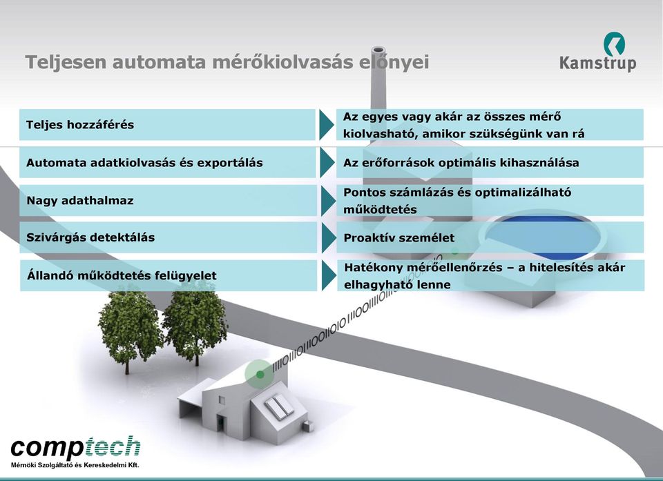 mérő kiolvasható, amikor szükségünk van rá Az erőforrások optimális kihasználása Pontos számlázás