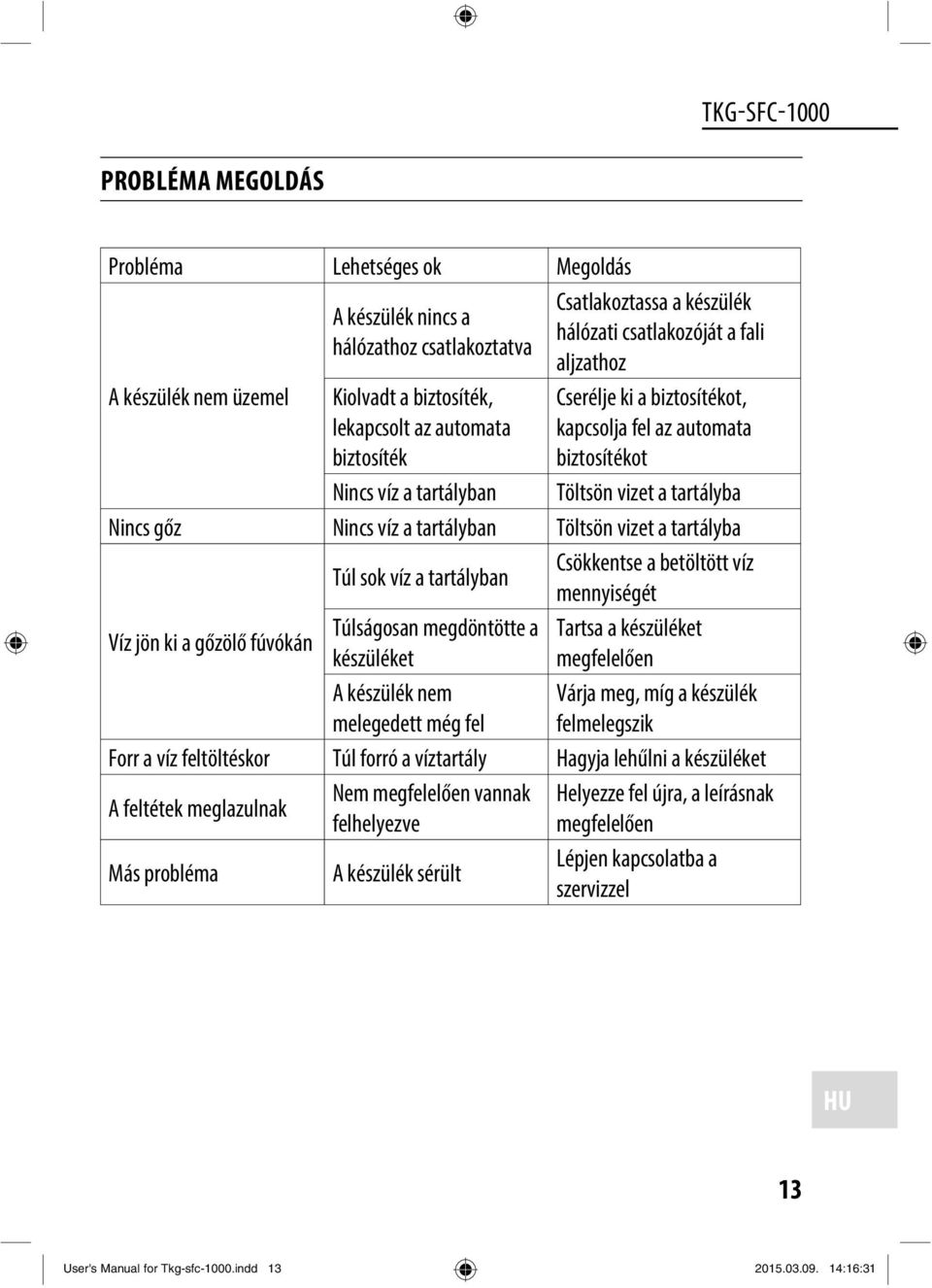 vizet a tartályba Túl sok víz a tartályban Csökkentse a betöltött víz mennyiségét Víz jön ki a gőzölő fúvókán Túlságosan megdöntötte a Tartsa a készüléket készüléket megfelelően A készülék nem